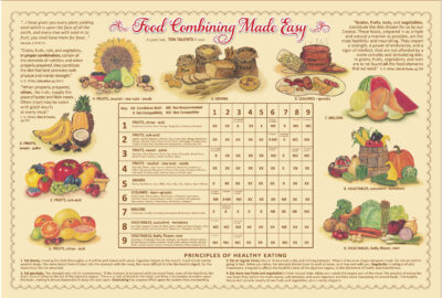 Food Combining Chart-Laminated 12x18