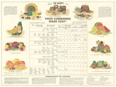 Food Combining Chart - Heavy Textured Paper 