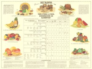 Fácil Combinación De Comidas - Textura en papel pesado