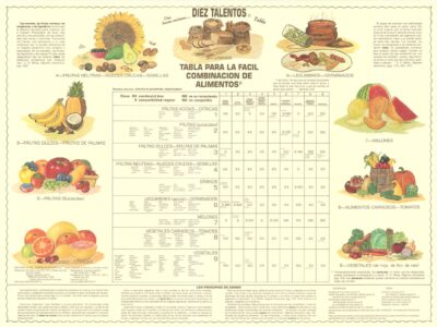 Fácil Combinación De Comidas - laminada